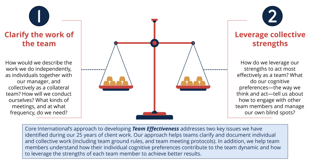 effective teams